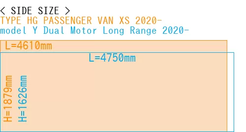 #TYPE HG PASSENGER VAN XS 2020- + model Y Dual Motor Long Range 2020-